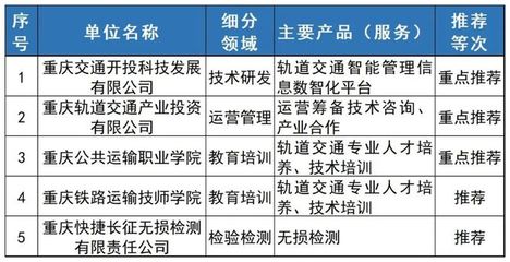 重慶軌道交通產(chǎn)業(yè)鏈升級(jí) 技術(shù)服務(wù)引領(lǐng)全球出口新高