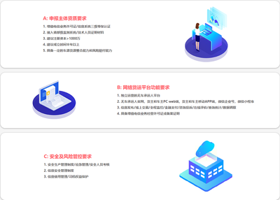 無(wú)車承運(yùn)人經(jīng)營(yíng)資質(zhì)為何需先申請(qǐng)ICP增值電信業(yè)務(wù)許可證